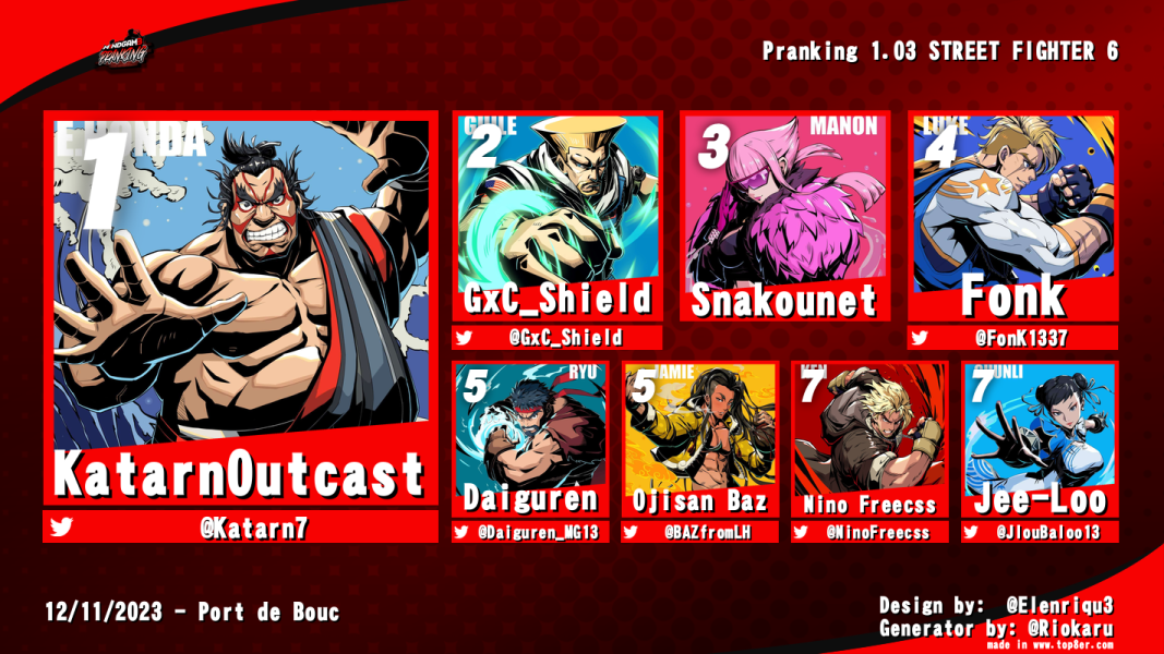 Résultats Pranking 1.03