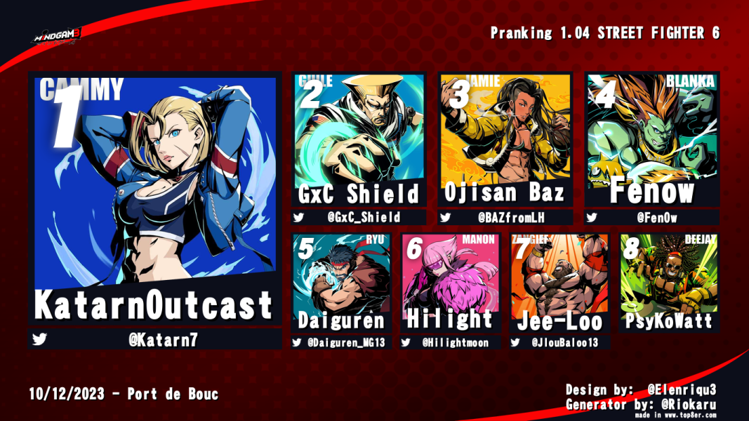 Résultats Pranking 1.04