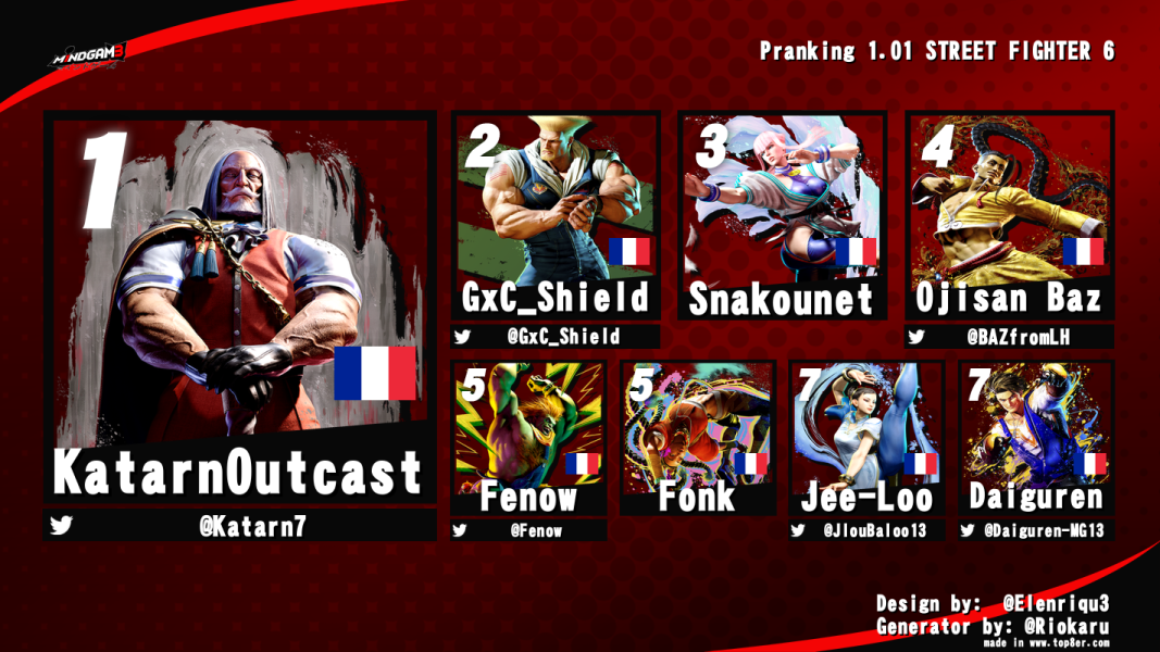 Résultats Pranking 1.01