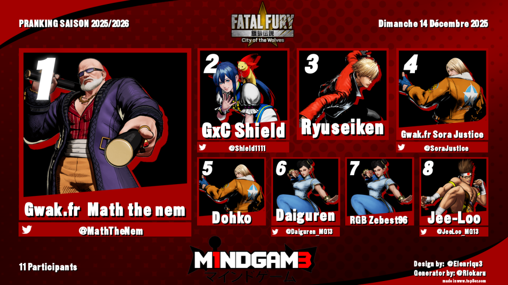 Résultat Pranking 3.04